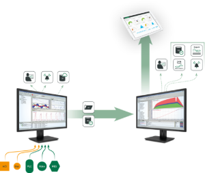 Picture for category BAMS Measurement systems