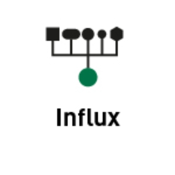 Bild på ibaPDA-Data-Store-InfluxDB-1024