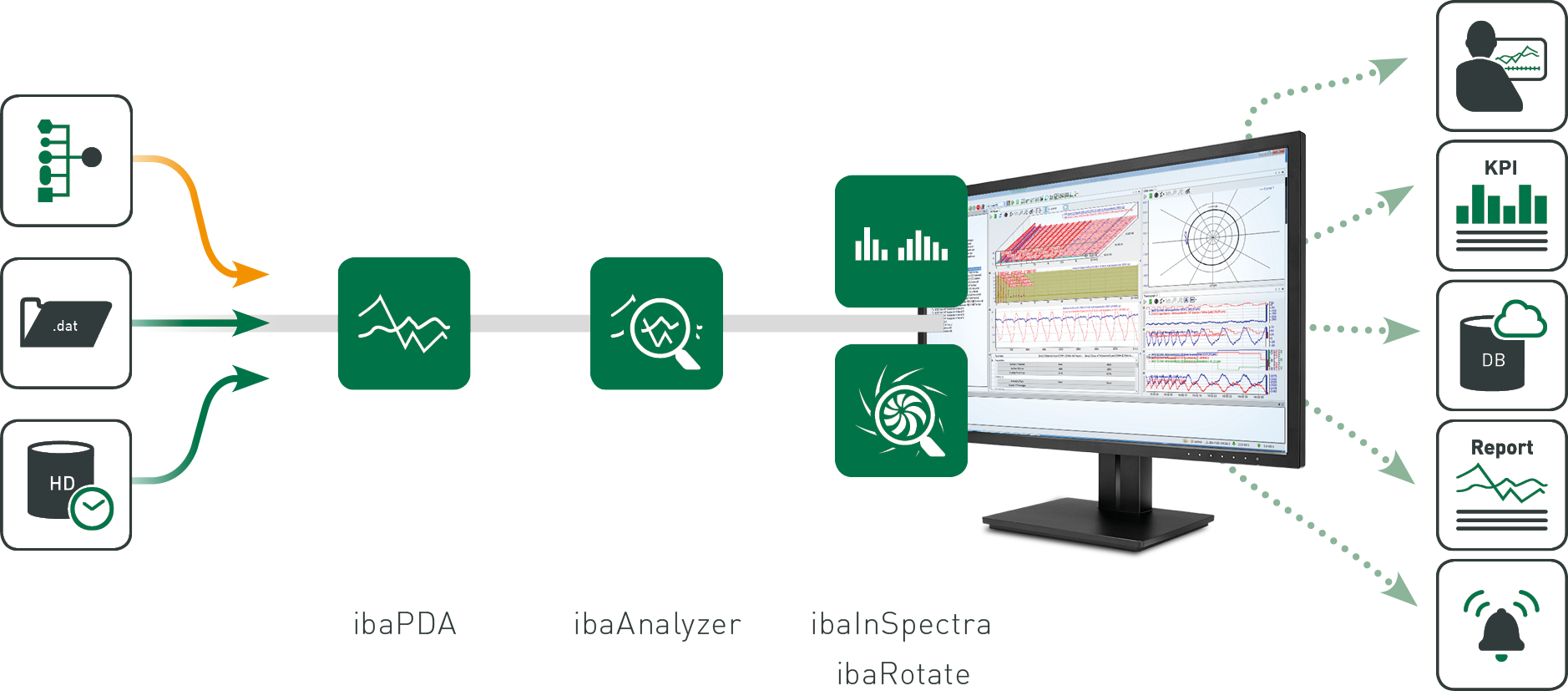 Offlineanalys av vibrationer